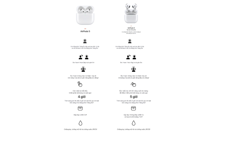 Apple AirPods 5