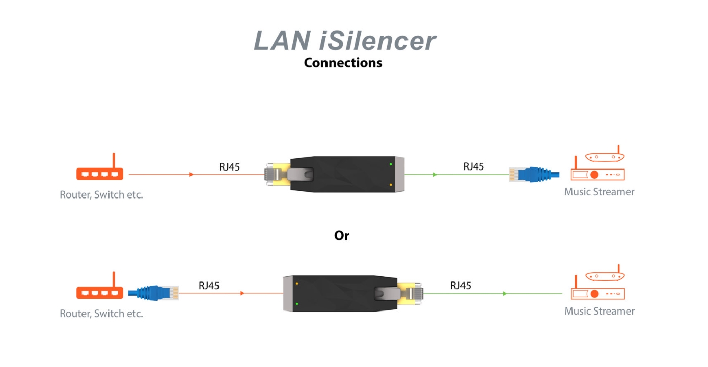 Bộ lọc mạng iFi LAN iSilencer