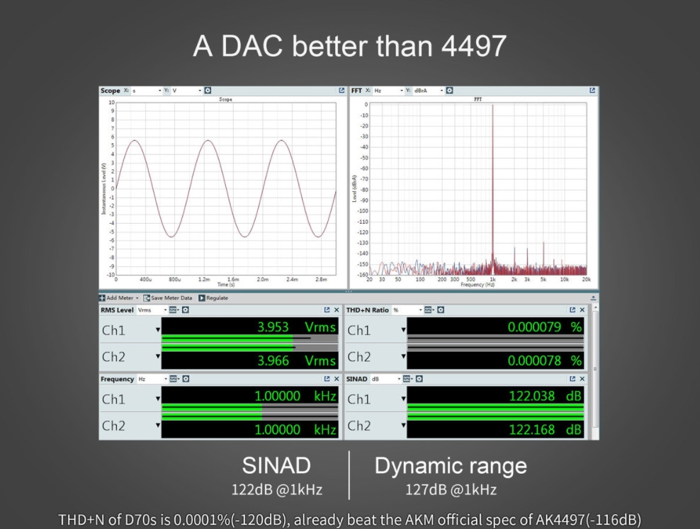 Dac/amp Topping D70s MQA