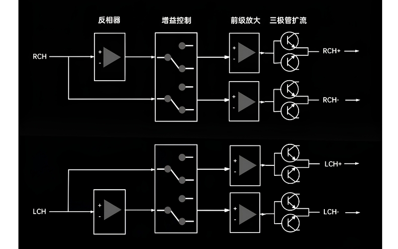 Đánh Giá Chi Tiết FiiO GIGAS 1 – Desktop Headphone Amplifier Nhỏ Gọn Với Hiệu Năng Vượt Mong Đợi