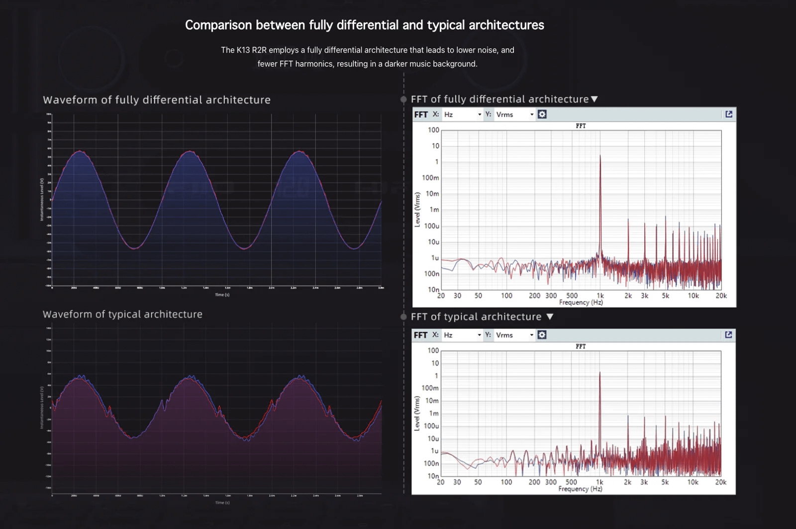 Đánh giá FiiO Darkside Pro – Nguồn tuyến tính nâng cấp hệ thống audio desktop