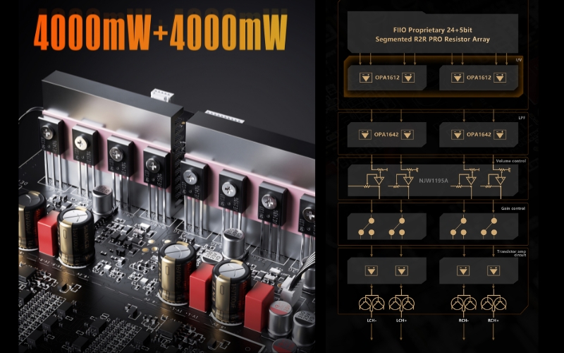 Desktop DAC/AMP All-In-One FiiO K17 R2R Khác Gì So Với FiiO K17? Phân Tích Chi Tiết Những Nâng Cấp Đáng Giá Trên Flagship Mới Của FiiO