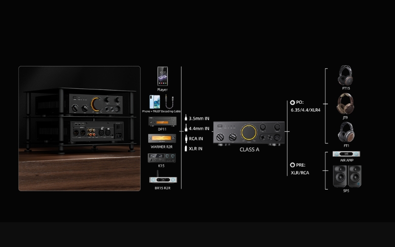 FiiO Class A