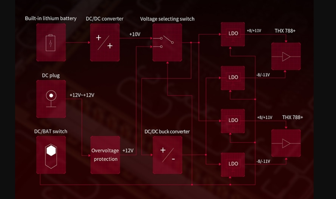 FiiO giới thiệu bộ giải mã DAC/Amp Q7 đầu bảng