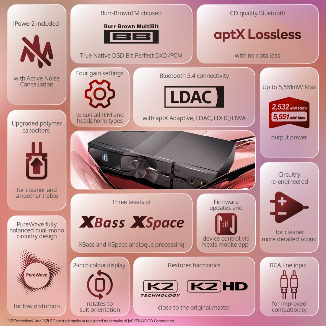 iFi NEO iDSD 3 – Những nâng cấp đáng giá so với iFi NEO iDSD 2