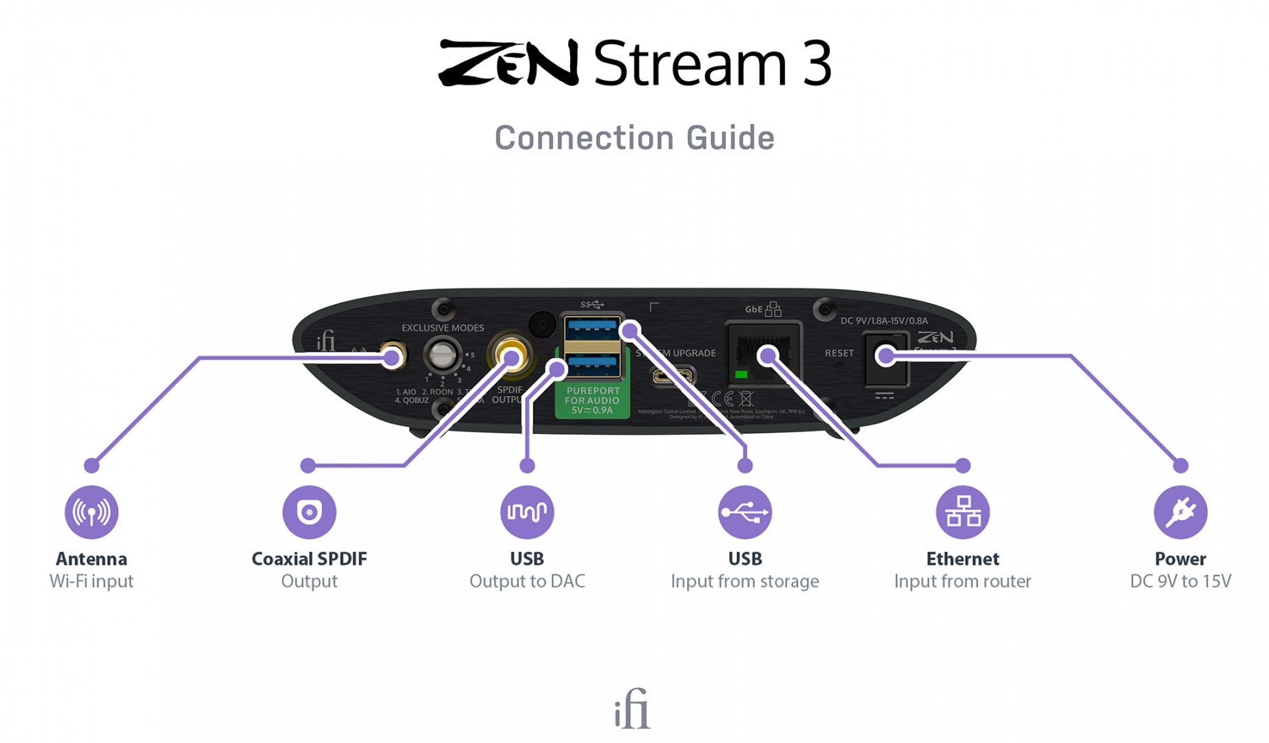 iFi ZEN Stream 3