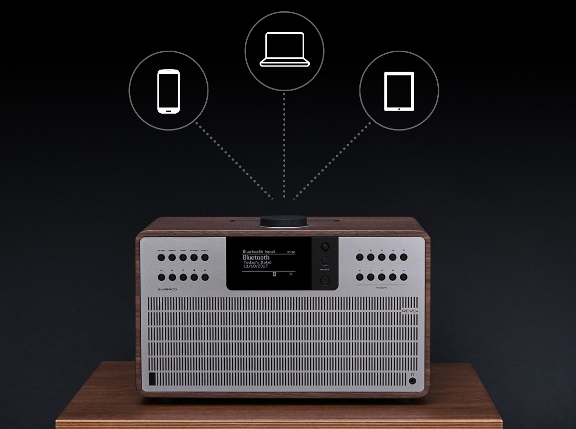 Loa Bluetooth Revo SuperCD