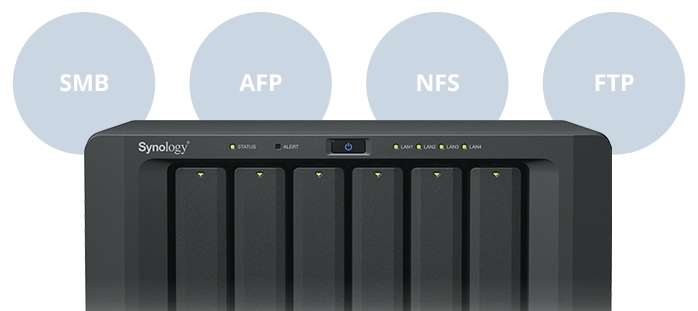 SYNOLOGY NAS DS1618+