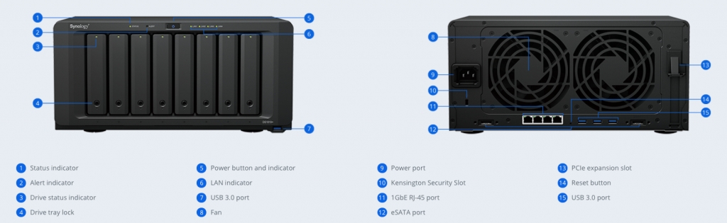 SYNOLOGY NAS DS1819+